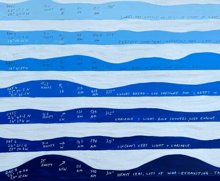 Original Illustration Seascape Painting by Ralph Lazar