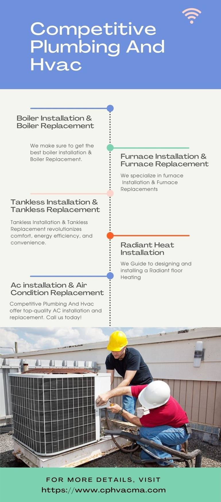 Competitive Plumbing And Hvac Drawing by Competitive Plumbing And Hvac