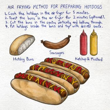 Air Fried Hotdogs Recipe thumb