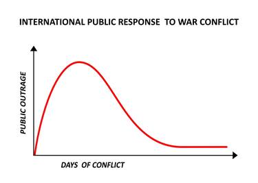 Public response to war ironic concept graphic print thumb