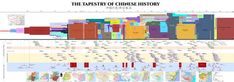 Original Time Printmaking by Xiangzeng Zhang  Minimalism Art on Paper  The Tapestry of Chinese History A Precise Chronology