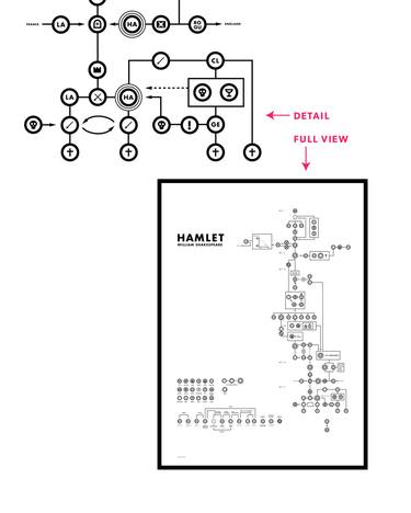 Shakespeare's Hamlet as a diagram – sold out thumb