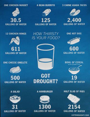 How Thirsty Is Your Food? - Limited Edition 5 of 10 thumb