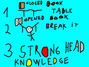 strong knowledge thumb