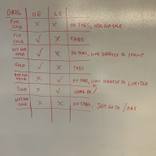 Test, one, two, three by Chris Carlson