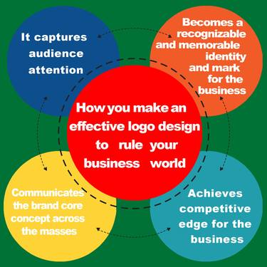 How you make an effective logo design to rule your business world thumb
