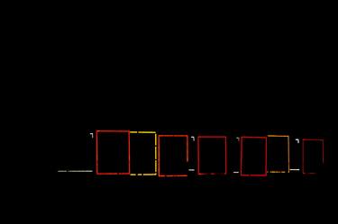 Original Minimalism Abstract Photography by Norbert Fritz