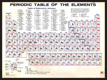 Periodic Table Of The Elements Vintage Chart Scientist Teacher Student thumb