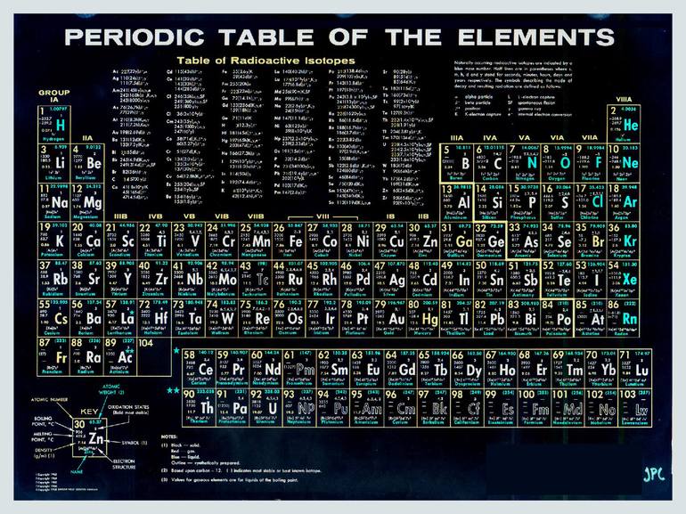 Periodic Table Gifts