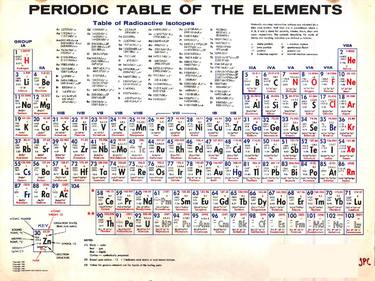 Scientist Gifts, Science Gifts Periodic Table Of The Elements thumb